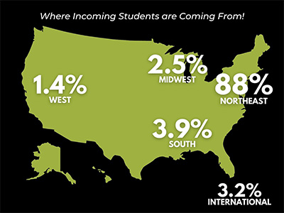 USA map showing the percentage of students coming from different regions of US